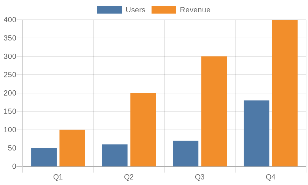 open source chart image api quickchart